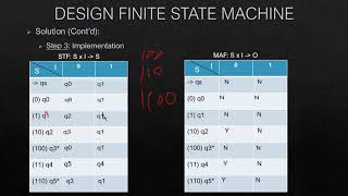 Finite State Machine as String Validator (Part - 2)