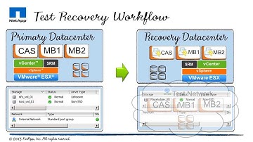 SRM Workflows using NetApp SRA 2.1 -- Test Recovery Workflow