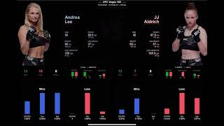 Andrea Lee vs JJ Aldrich Prediction #ufcvegas103