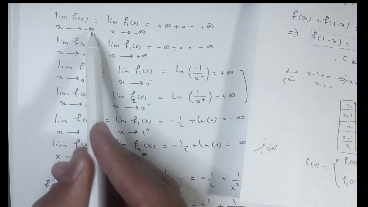 9)تمرين 31 ص 179(دراسة تغيرات - فكرة القيمة المطلقة ومركز التناظر (بكالوريا) .