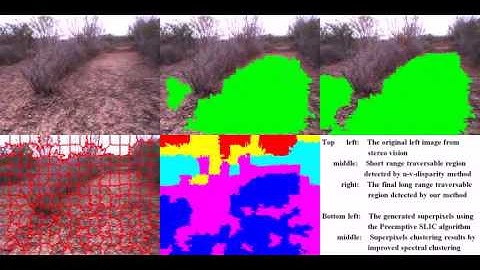 Long Range Traversable Region Detection Based on Superpixels Clustering for Mobile Robots