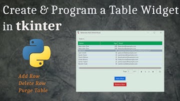 Creating and Programming  tkinter ( ttkbootstrap) GUI table to display tabular data using Python