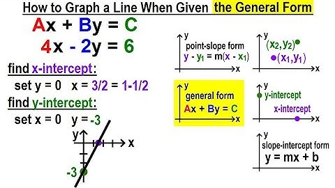 Algebra - Ch. 30: Linear Equations (29 of 33) How to Graph a Line When Given the Point-Slope Form?