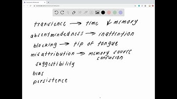 What do you mean by memory construction Errors?