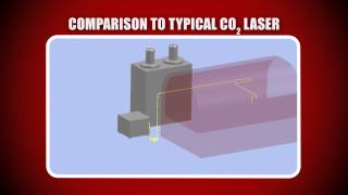 newEra Fiber Laser