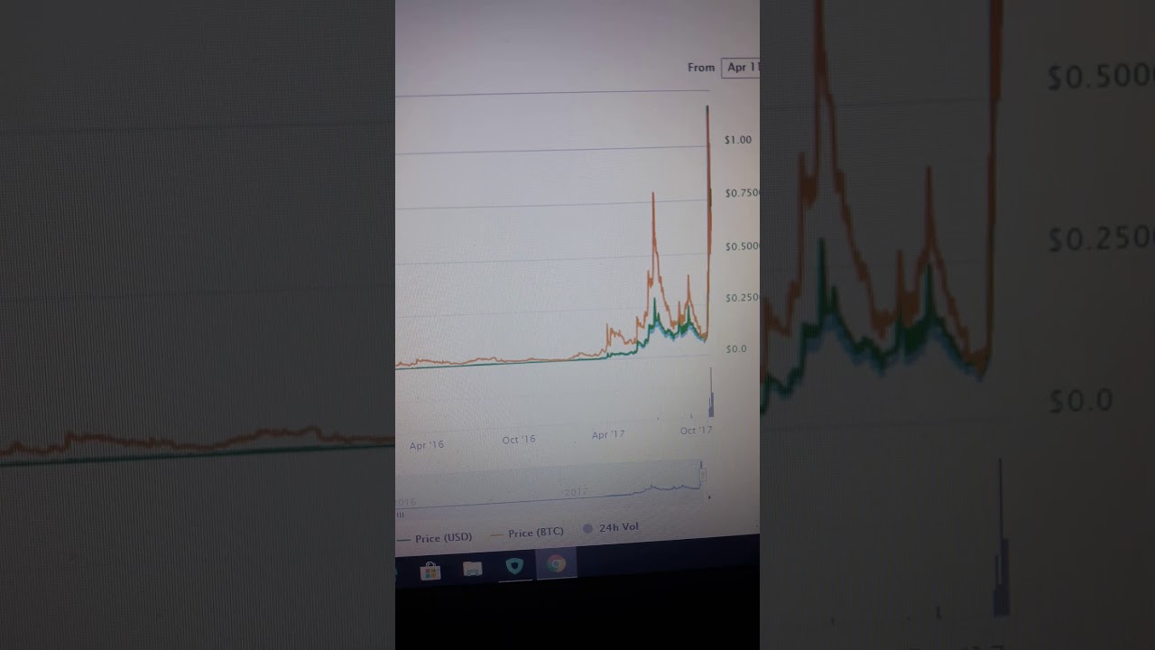 GRS COIN 1000% GAIN!!! | This coin looks like trash!