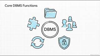 Mastering Database Systems