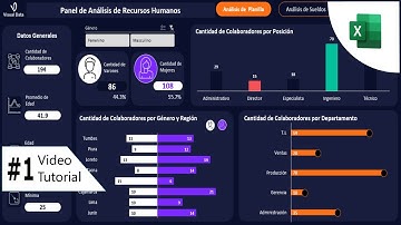 Panel de Gestión de Recursos Humanos en Excel - Parte 1/2