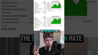 Should you Buy CONY?! 🤯🚨 #shorts #cony #dividends