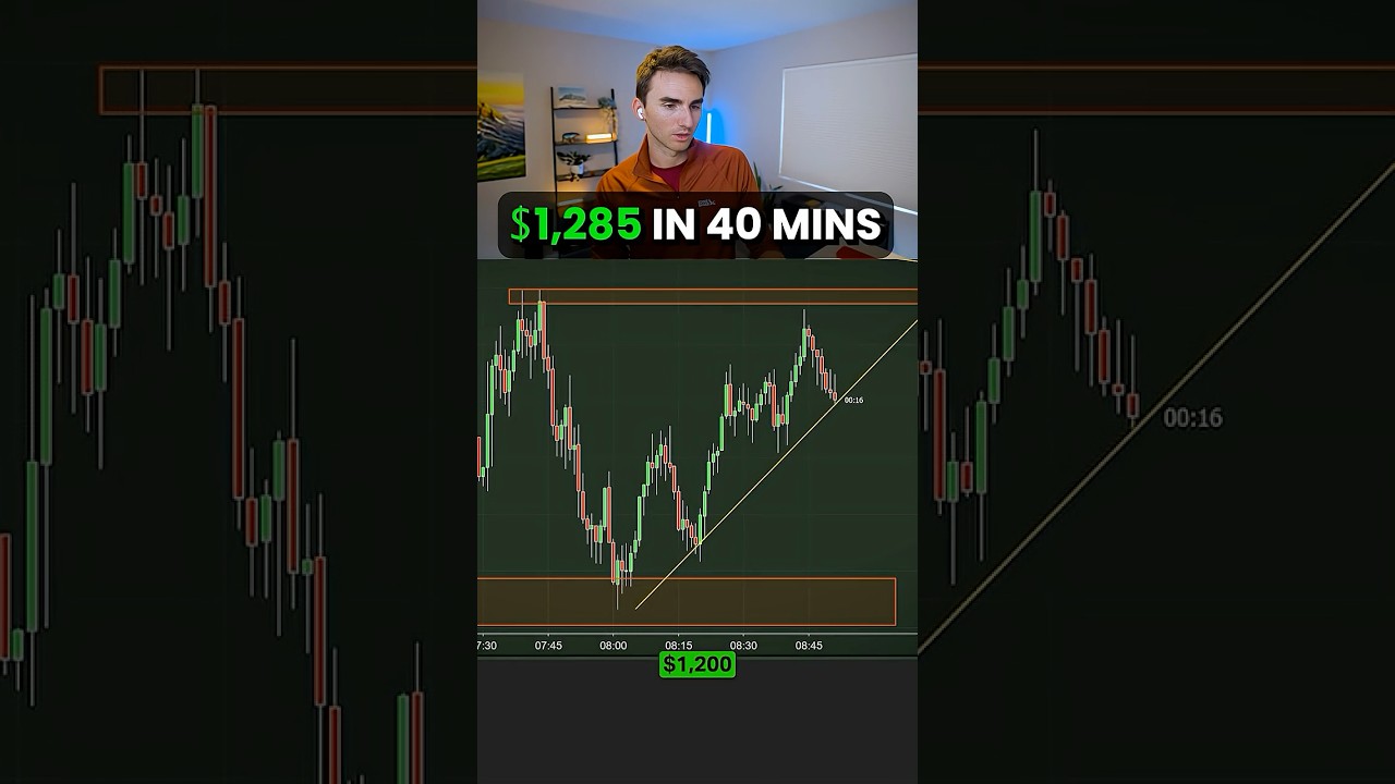 Scalping 1 Min Futures Making ,263 in 4 trades