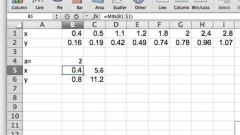 Finding the line y=ax that bests fits a data set in the least squares sense.