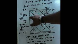 Free Kundli analysis in Hindi, free Kundli, Kundli reading, astrology, horoscope, how to read a K... screenshot 5