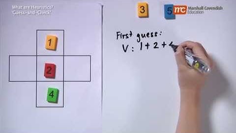 What are Heuristics?