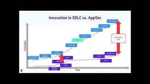 Git based Security Workflows for Developers