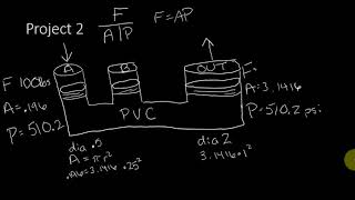 Physics Project 2 Hydraulics