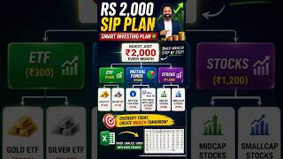 SIP Portfolio Tracker in Excel #shorts