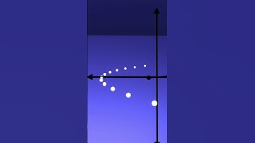Graphing Complex Functions: x²