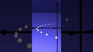 Graphing Complex Functions: x²