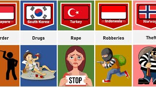 Biggest Crime From Different Countries