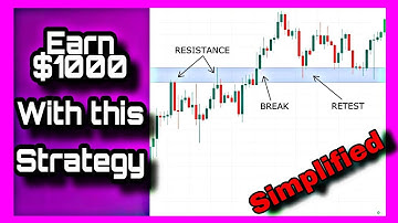 Earn $1000 per month with this break and retest Forex Trading  Strategy