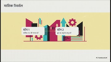 🏗️Understanding ITC Reversal under GST for Real Estate | Rule 42 & 43 | Lokesh Jain