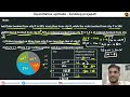 Ibps po mains 2 best quality DI  by Sandeep prajapati