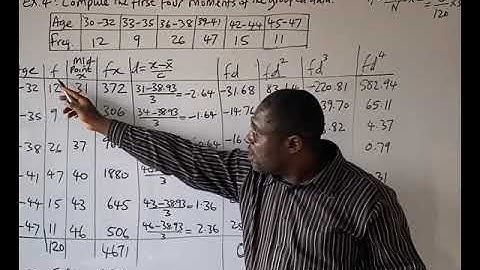 Moment of distribution example 4