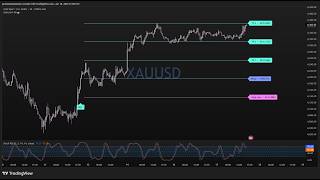 INDIKATOR TRADING TRADINGVIEW SUPER AKURAT🔥🔥 #indikatortrading  #pinescript #tradingview