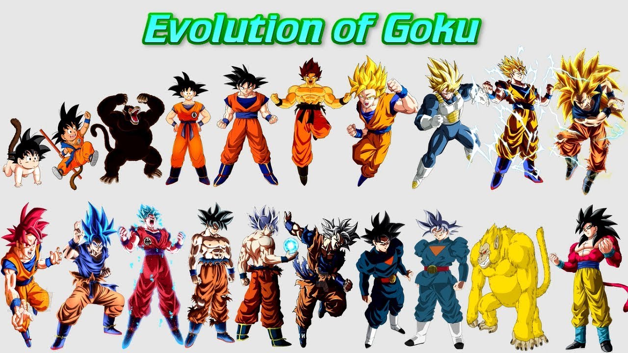 The Evolution Of Dragon Ball Characters
