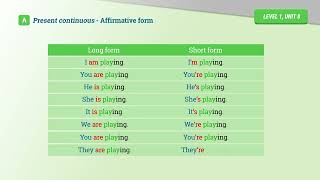 Present Continuous - Affirmative Form