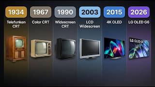 La Evolución de la Televisión | 1884 a 2150
