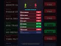 Reddit's #1 Strategy Failed 6 of 8 Tests