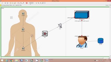 OMNeT Body Area Network Project for PhD,M.E ,M.S,B.E|www.phdacademy.in|+91 8870457435(call/whatsapp)