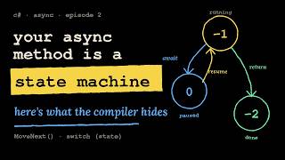 Your Async Method Is a State Machine (What the C# Compiler Hides)