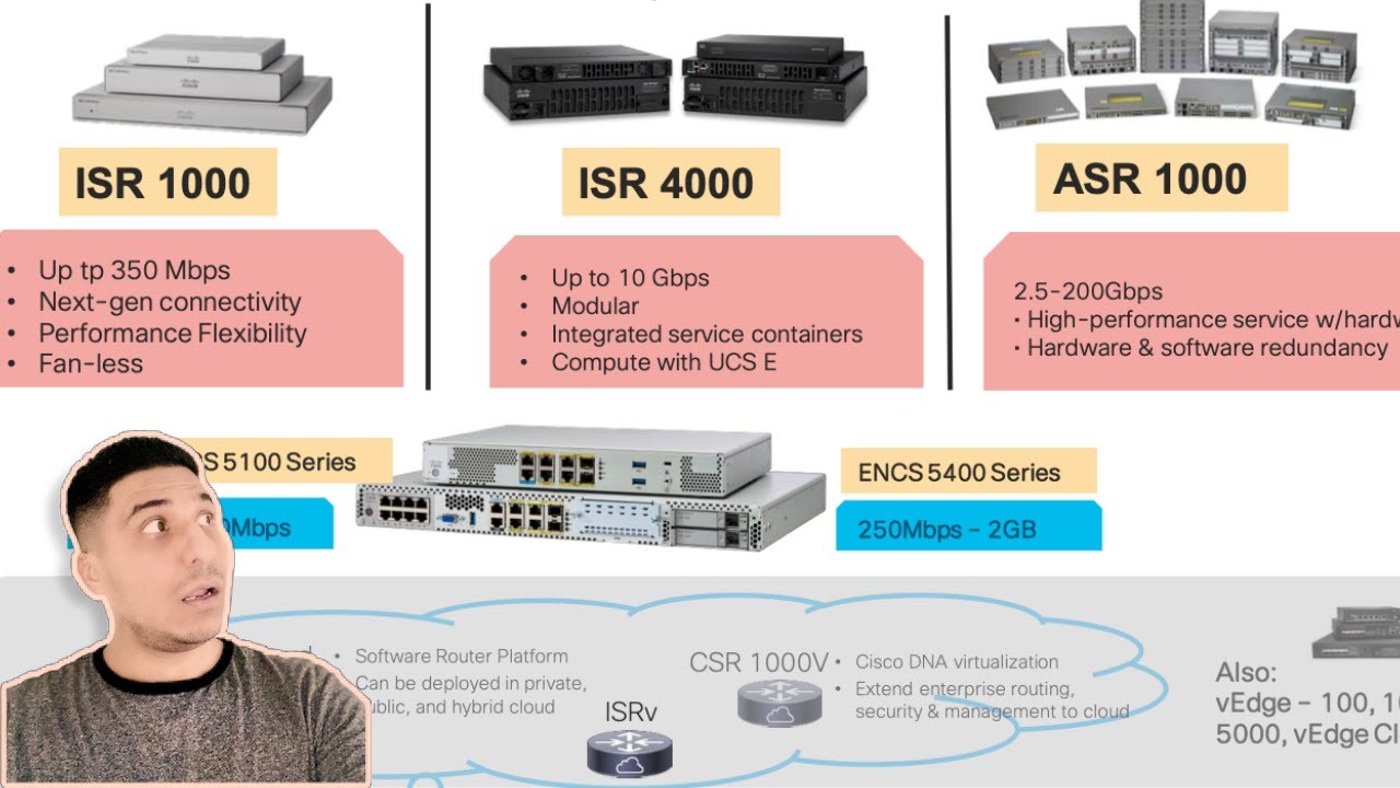 cisco routers