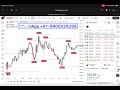 🔴Best VWAP Settings for Day Trading