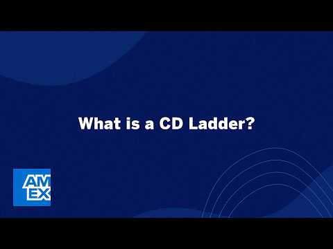What Is A CD Ladder | American Express