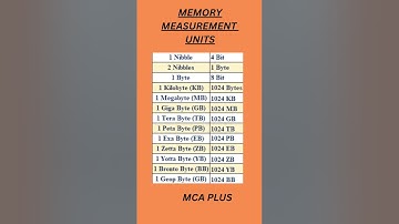 Memory Measurement Units #memory #computermemory #bit #byte #nibble KB, MB, GB, TB PB EB #memoryunit