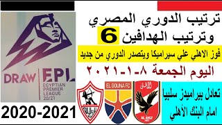 ترتيب جدول الدوري المصري وترتيب الهدافين في الجولة 6 اليوم الجمعة 8-1-2021 - فوز الاهلي بهدفين