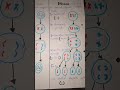 Mitosis vs meiosis explained |cell division diagram in Biology #mitosis #meiosis #biology #diagram