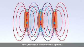 Magnetic Interaction Explained | Pickering Reed Relays