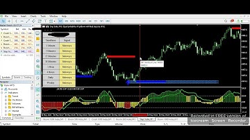 Best Indicator For Accurate Trend/Rejected Zone - Daily $$$