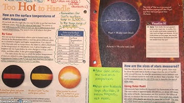 unit 6 lesson 2 part 3