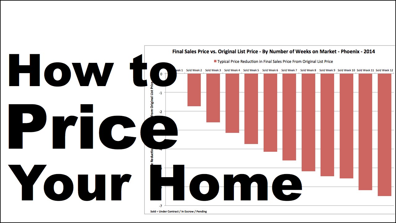 Facts About 8 How To Tips For Selling A House Fast For The Most Money! Revealed