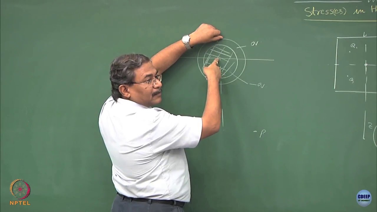 Week 10: Lecture 24: Stresses in the Soil Mass due to External Loadings- II