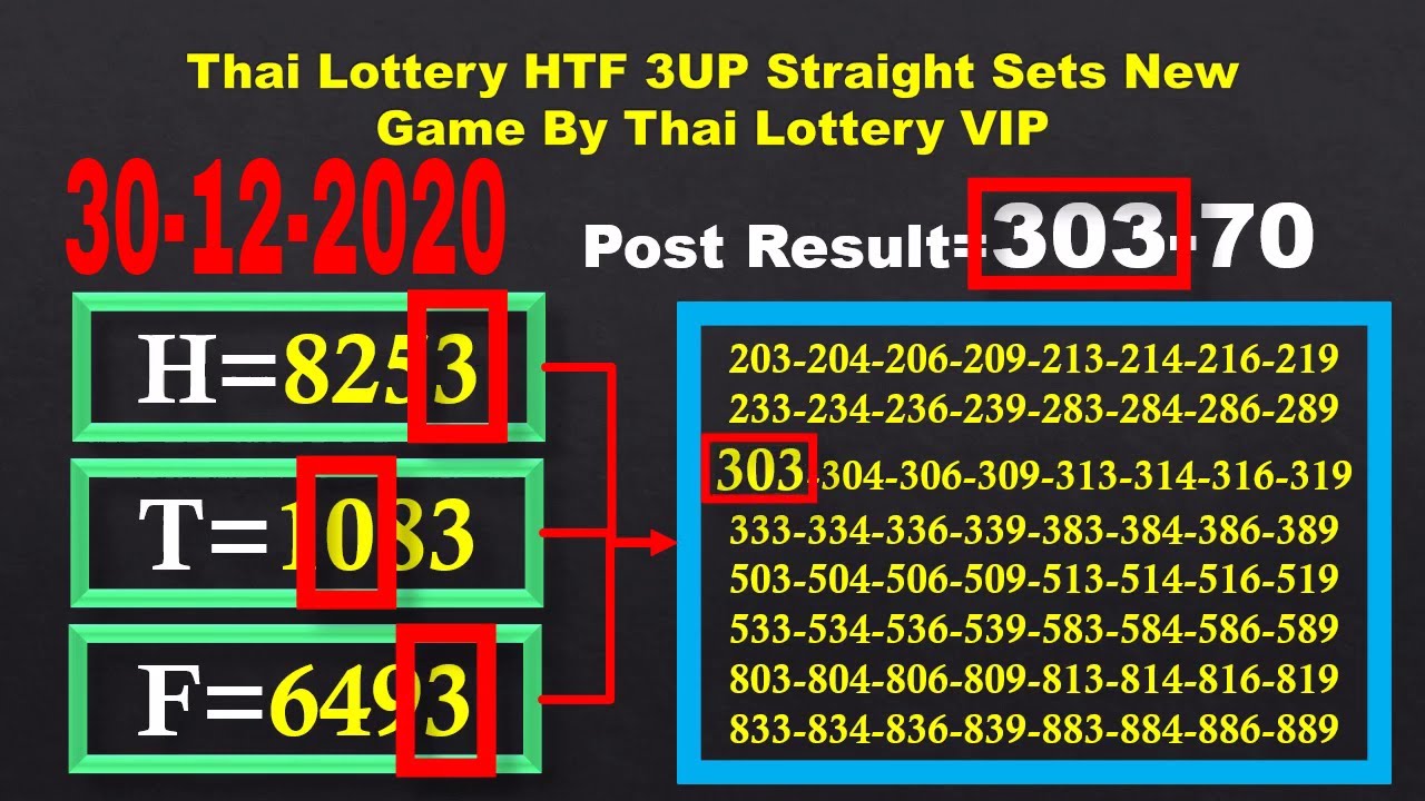 Lottery game thai Thai Lottery