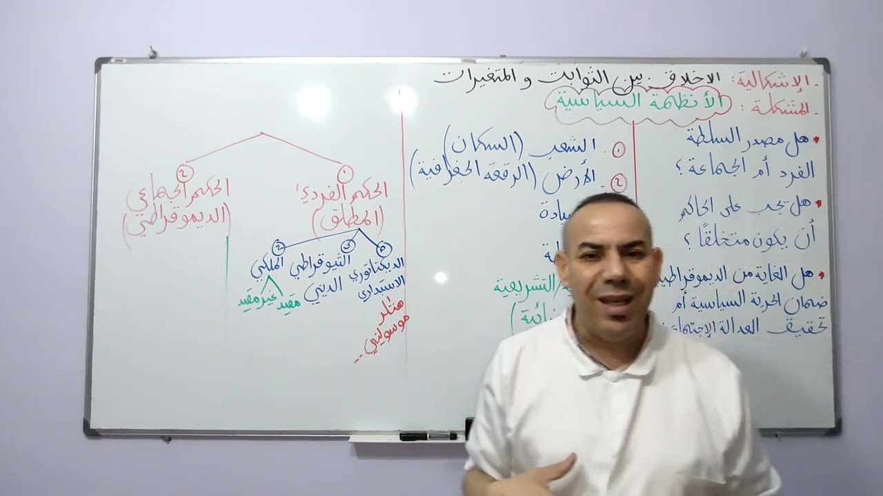 #مقالة_الأنظمة_السياسية / شعبة آداب و فلسفة