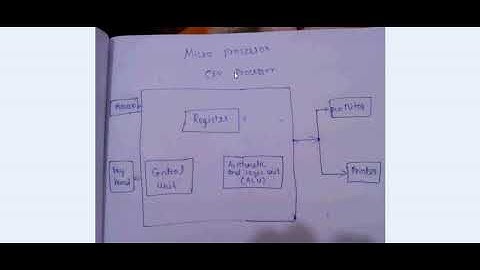 WHAT IS MICROPROCESSOR