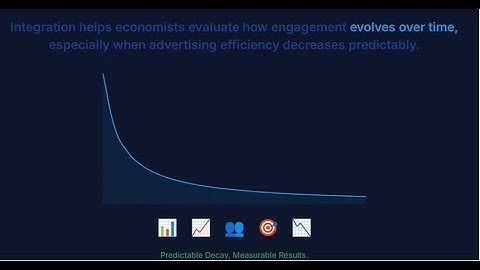 Integration by Substitution - Economics Apply