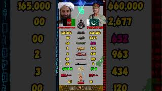 Afghanistan vs Pakistan Military Power Comparison 2026